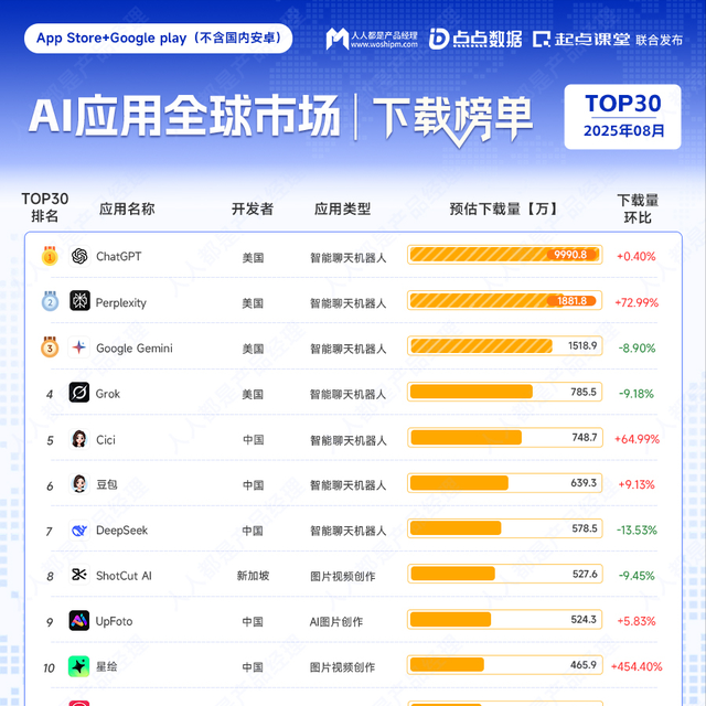云南10天自由行愁规划？钉钉AI表格出马，路线预算行李全拿捏