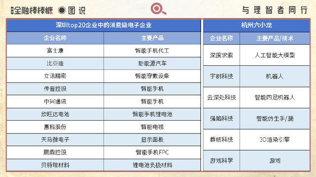 赛格电脑城：全国缩影与趋势研究