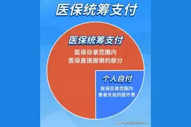 医保迷雾全解开！统筹支付、自付、自费，一文读懂，不再迷茫！图片