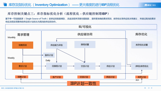 从“看得见”到“看得清”：库存优化如何从可视化走向价值