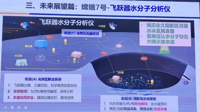 月球最诡异的发现，已确认！我国派出六足机器人，代替航天员侦察
