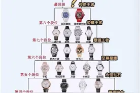 世界顶级手表排行大公开^_^图片