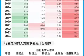 人口跌了十几年，日本年轻人反而好找工作了？图片