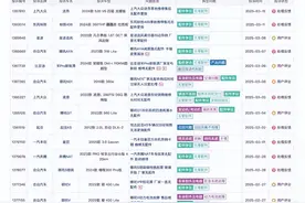 车企跑路，车主哭晕!配件末日谁来买单?图片