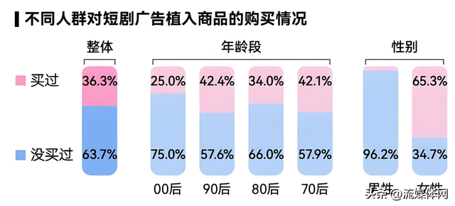 即时零售的战火烧到了短剧