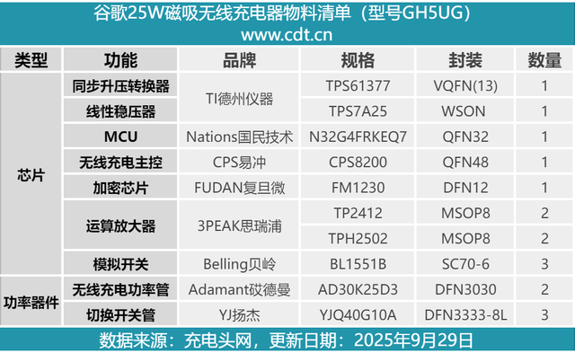 完美适配iPhone 17系列新机，谷歌25W Qi2.2磁吸无线充电器拆解