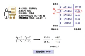 安徽新高考赋分成绩和原始成绩对照表图片