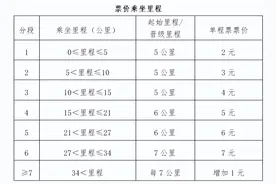 太原市轨道交通票务规则图片