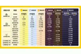 全新美团会员：黑钻会员一年省万元 用得越多省得越多图片