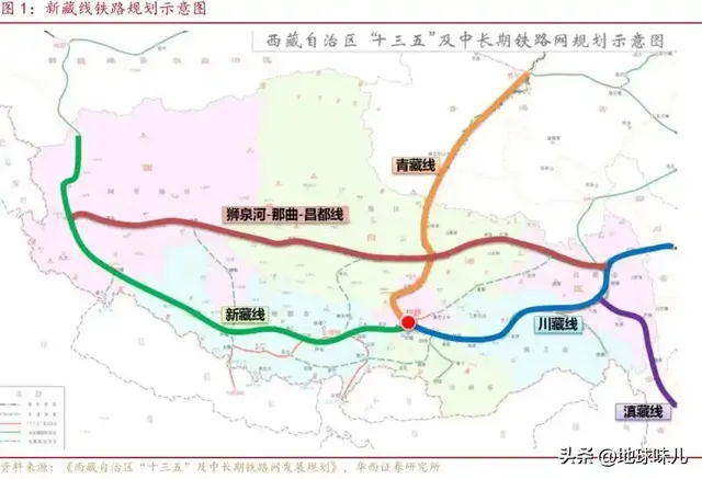 新藏铁路，无限接近中印边境，价值有多大？