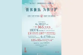 花西子“护心战甲”破圈：商业之上的人文温度图片