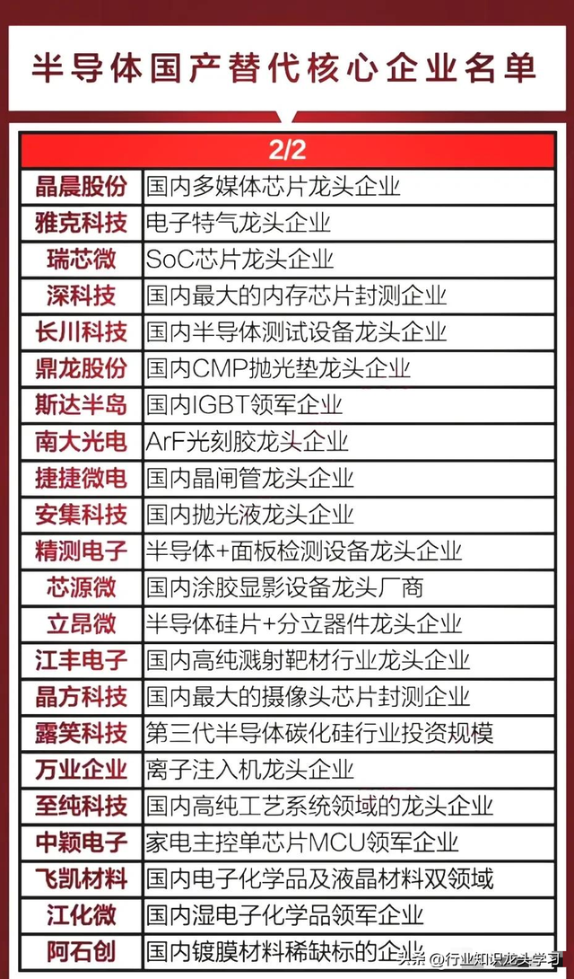 值得珍藏：半导体国产替代核心+电力+机器人+传媒+光伏+军工等