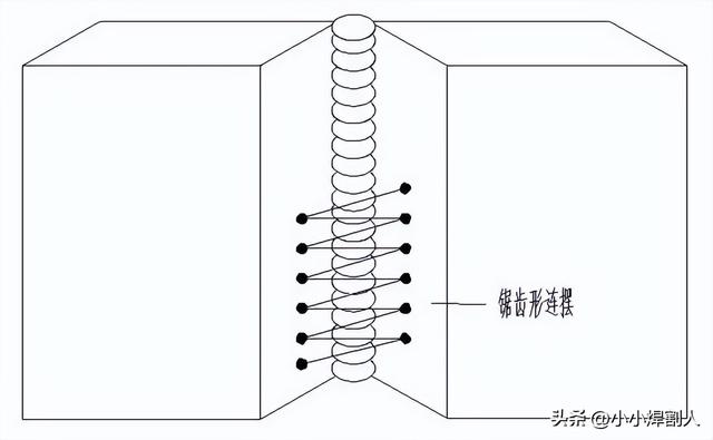 板对接立焊实作