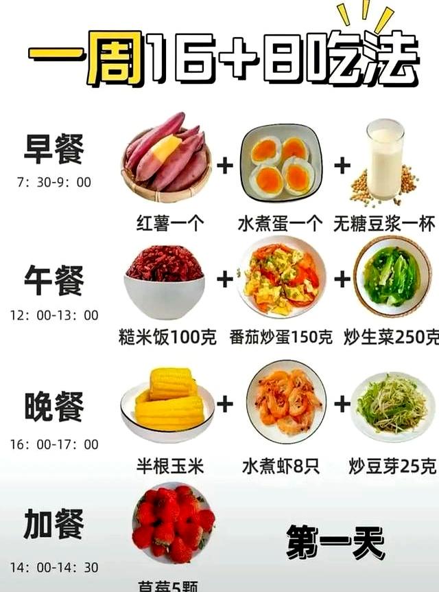 我用的“隔日轻断食”，没想到这么顺利	，体重从130到93斤！