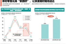 饿了么发布《情人节即时零售趋势洞察》：00后、女性节日参与度提升，手办、葡萄酒等品类成送礼新宠图片