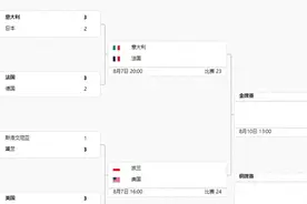 奥运会男排疯狂一夜：4强全部出炉，法国PK意大利，日本惨遭逆转图片