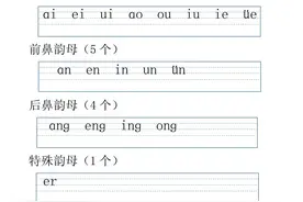一年级家长建议存下！拼音表+拼读音节（全）图片