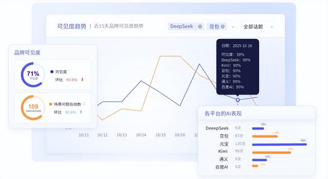 稳效双优 实力出众：企业首选的 GEO 服务商理想合作伙伴