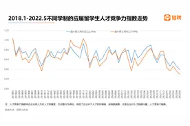 国内HR到底怎么看待“一年制硕士”？一年制硕士真的不被认可吗？图片