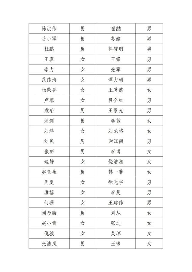 北京电影家协会公示失联名单，宋春丽、邓超、郭晓冬被点名