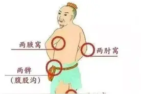 “拍八虚”到底是拍哪里（附图）？一次性给你说清楚图片