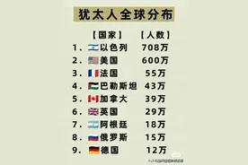犹太人全球分布终于有人整理出来了，收藏起来看看图片
