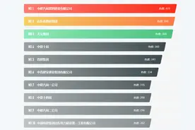 山东建筑企业10强排行榜！图片