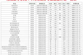 欢迎报考南阳医学高等专科学校图片
