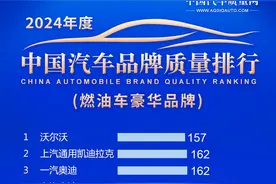3.15质量专题：豪华车质量排名发布，沃尔沃夺冠，奥迪反超奔驰！图片