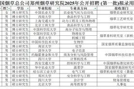 中国烟草郑州烟草研究院录18人，六成博士，有清北硕士，郑大1人图片