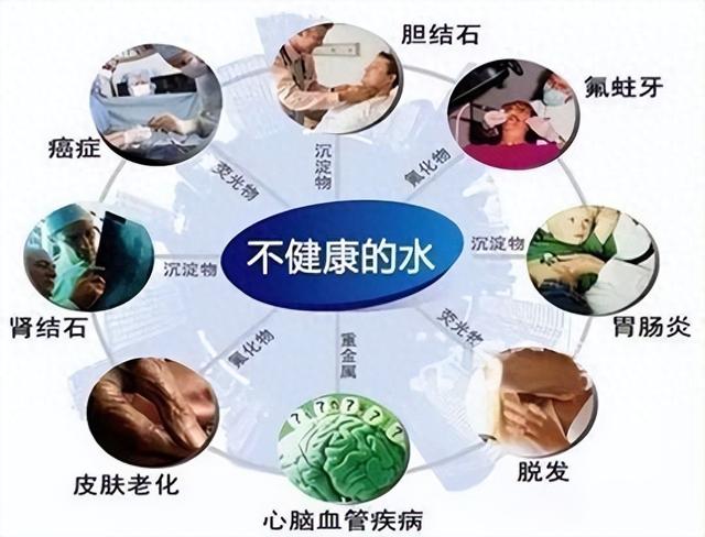 火爆一时的净水机为何没人提了？难道是智商税？用过的人说出实情