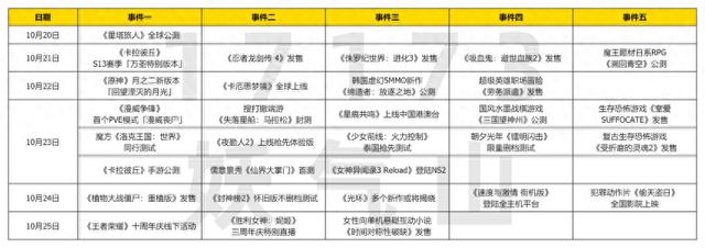 密室逃脱1.47版本（原神巨变引入全新玩法付费体系网易最火射击游戏上新PVE）