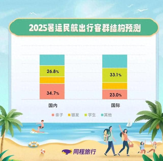暑假出游要边玩边学？家长：孩子的想法最重要