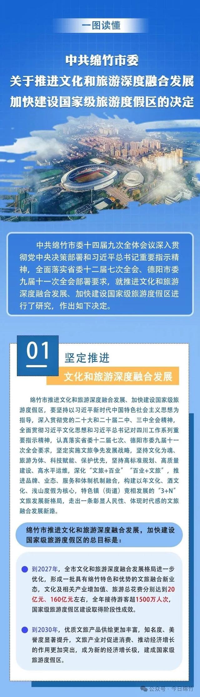 一图读懂｜中共绵竹市委关于推进文化和旅游深度融合发展 加快建设国家级旅游度假区的决定