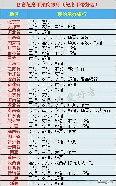????预约抗战胜利80周年纪念币！