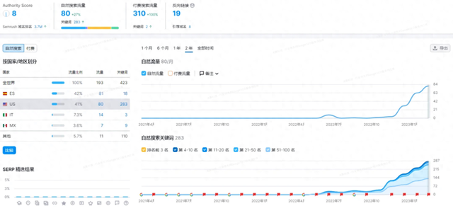 广州seo排名助手（广州网站seo排名怎么做）