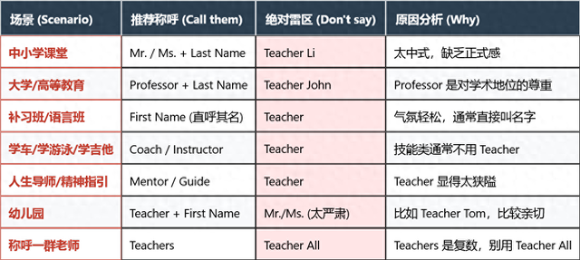 有一些学生正在教室里读书的英文怎么说（Teacher 和 Student深扒这对英语里的最佳拍档）