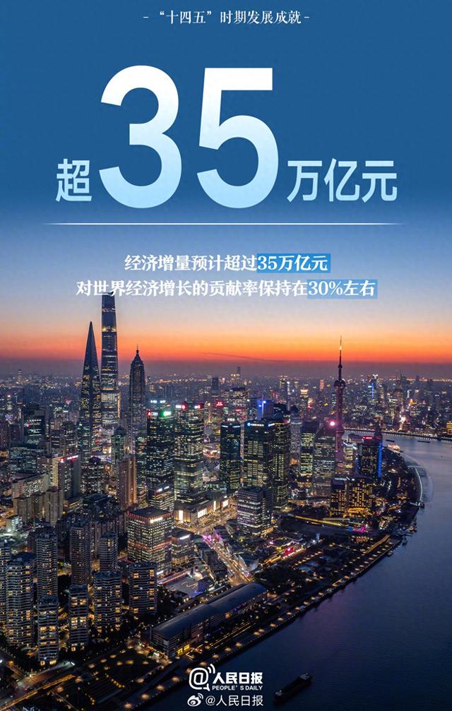 转存！十四五时期一组令人振奋的数字