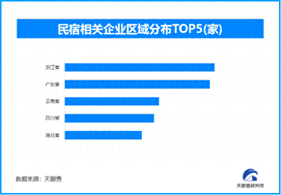 国庆中秋民宿游热度高涨，现存民宿相关企业超35.6万家