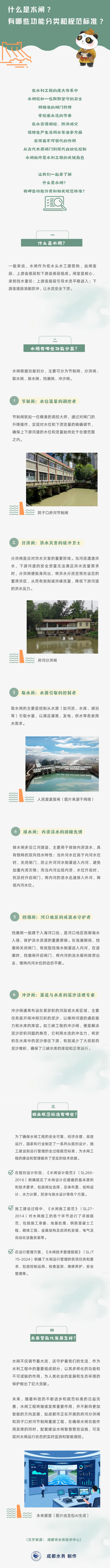 水务科普丨认识积存千年智慧的“水中门”——水闸！