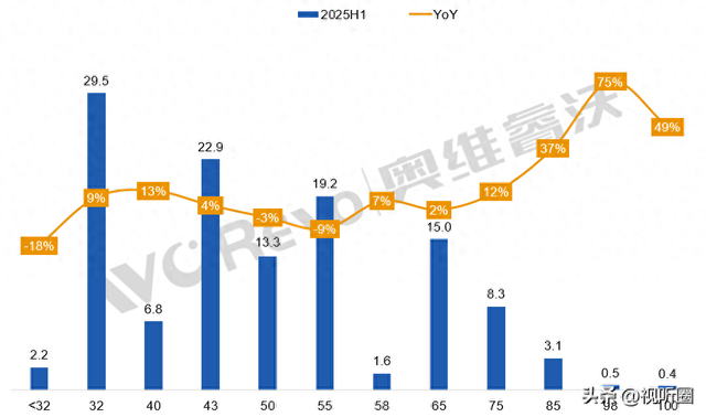 2025：液晶电视面板“赛道”又多了一位新玩家