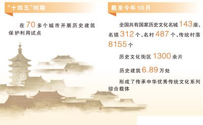 千年古城微更新，绍兴如何做到“有里有面”