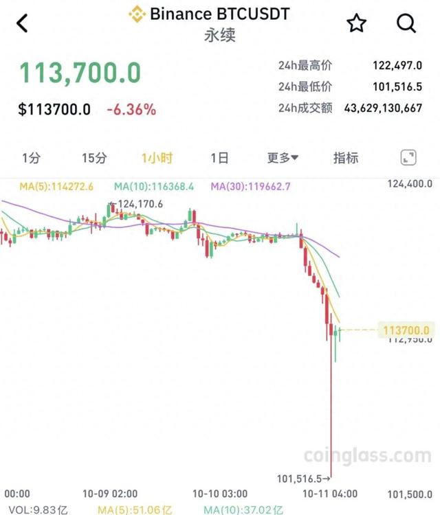 这就是炒B者的下场！