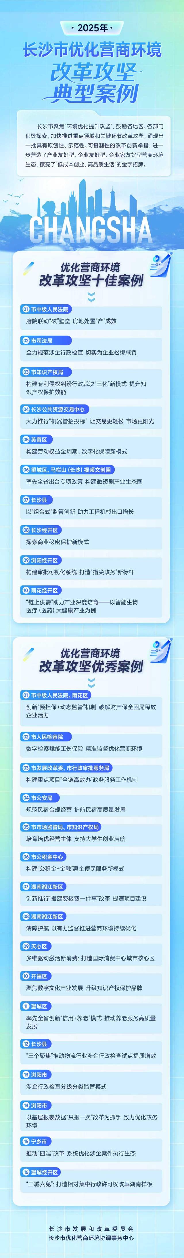 长沙优化推广（长沙市发布2025年优化营商环境改革攻坚典型案例 26个案例获通报推广）