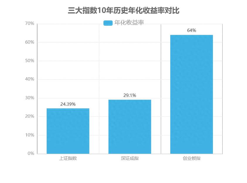 投资黄金价格走势图_江恩时间周期对股市的影响_中国股市结构性分化