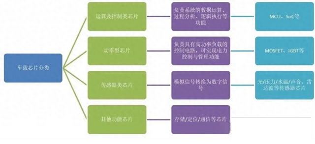 车规级芯片 与 消费级芯片 有什么差别？