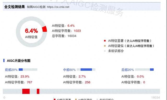 优化句子的网站（AI率高怎么降下来亲测7款靠谱支持中英文的去AI痕迹网站）