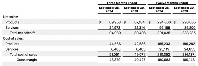 苹果，一赚「解」千愁