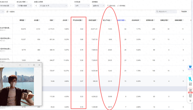 落日优化（市面上评价高的直通车优化平台选哪家）