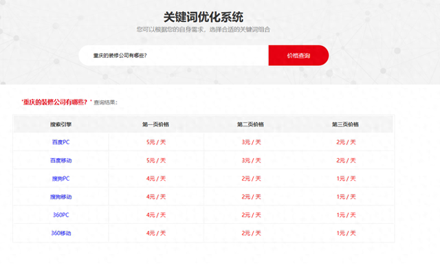 seo优化服务价格（做 SEO 优化要花多少钱不同需求报价差异居然这么大）